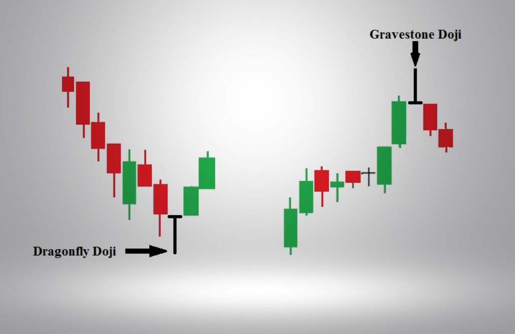 Gravestone doji and dragonfly doji 