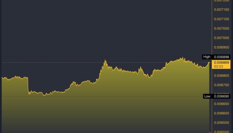 JPY/USD 5-Day Chart