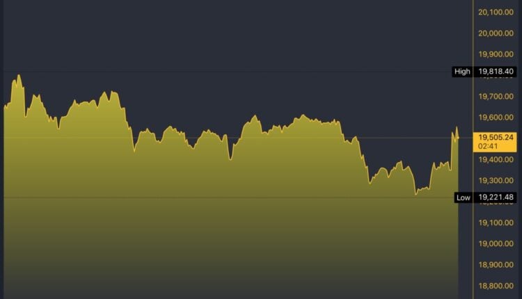 NDX/USD 5-Day Chart