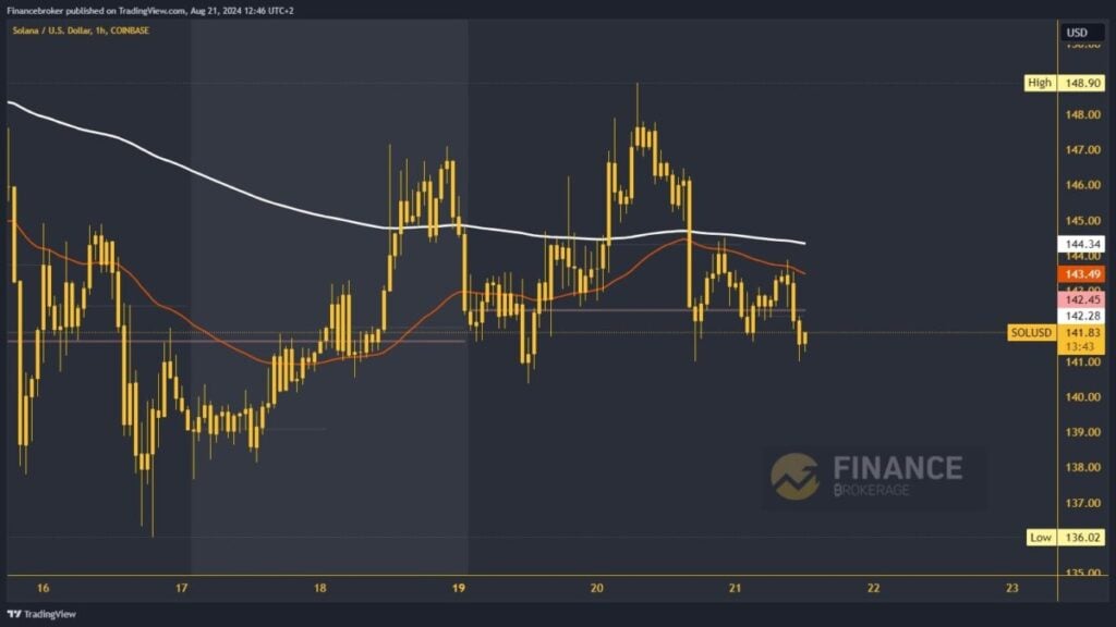 Solana chart analysis