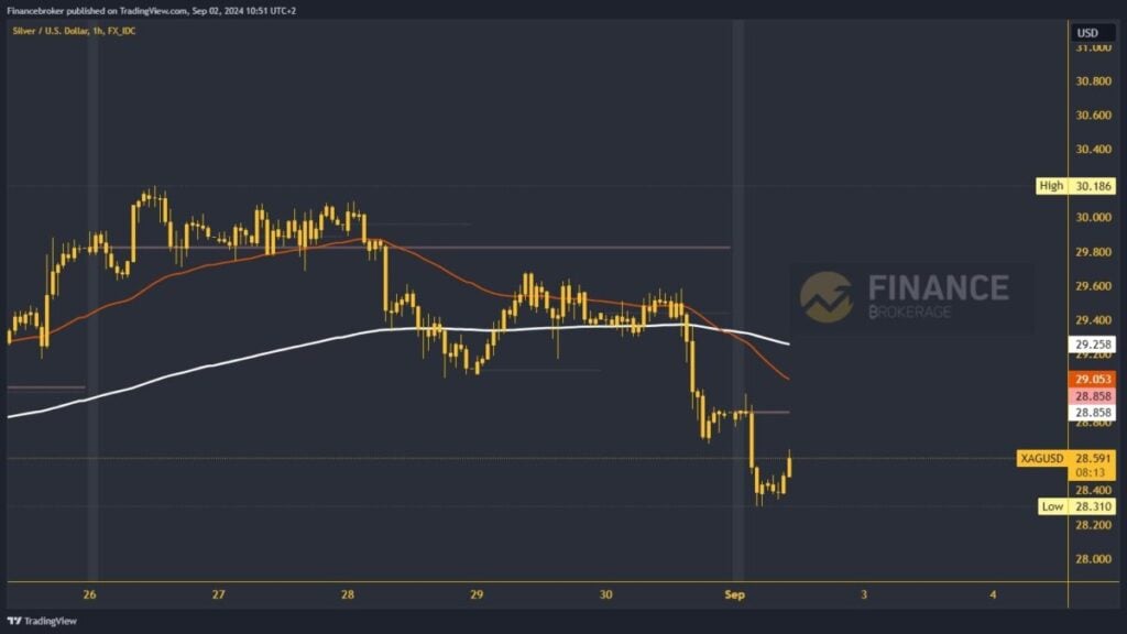 Silver chart analysis